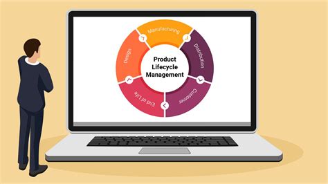 What is Product Lifecycle Management (PLM) software, and why ..